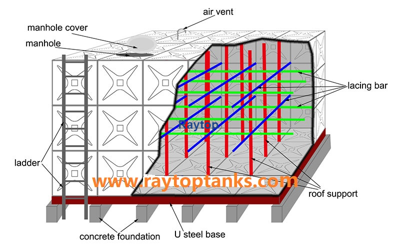 PRESSED STEEL WATER TANK